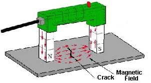 Các phương pháp kiểm tra không phá hủy - NDT