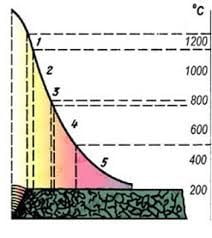 Vùng ảnh hưởng nhiệt mối Hàn
